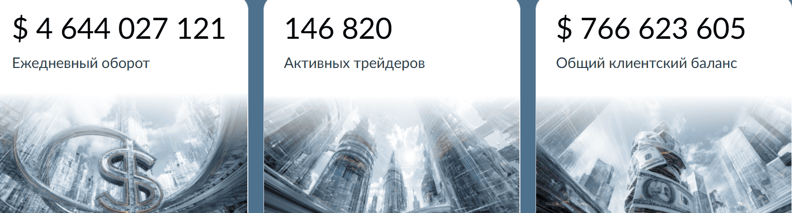 Teenoola: отзывы, правовой статус и фактическое положение брокера