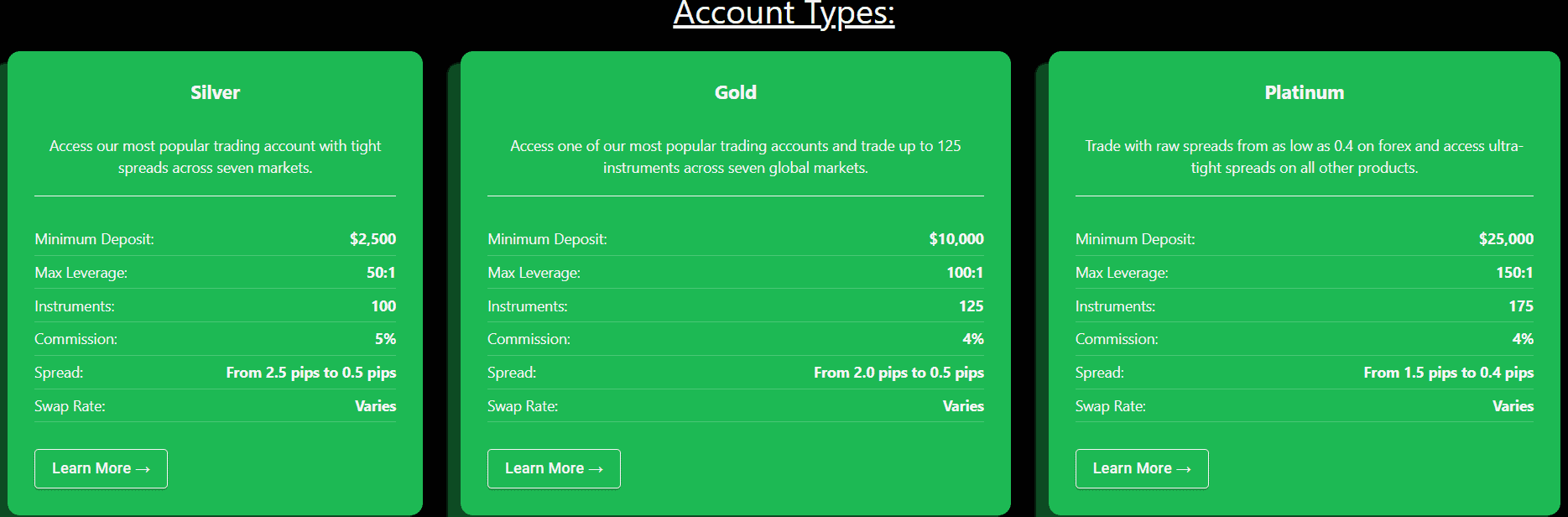 The Access Investment Fund — отзывы об очередном псевдоброкер без лицензий