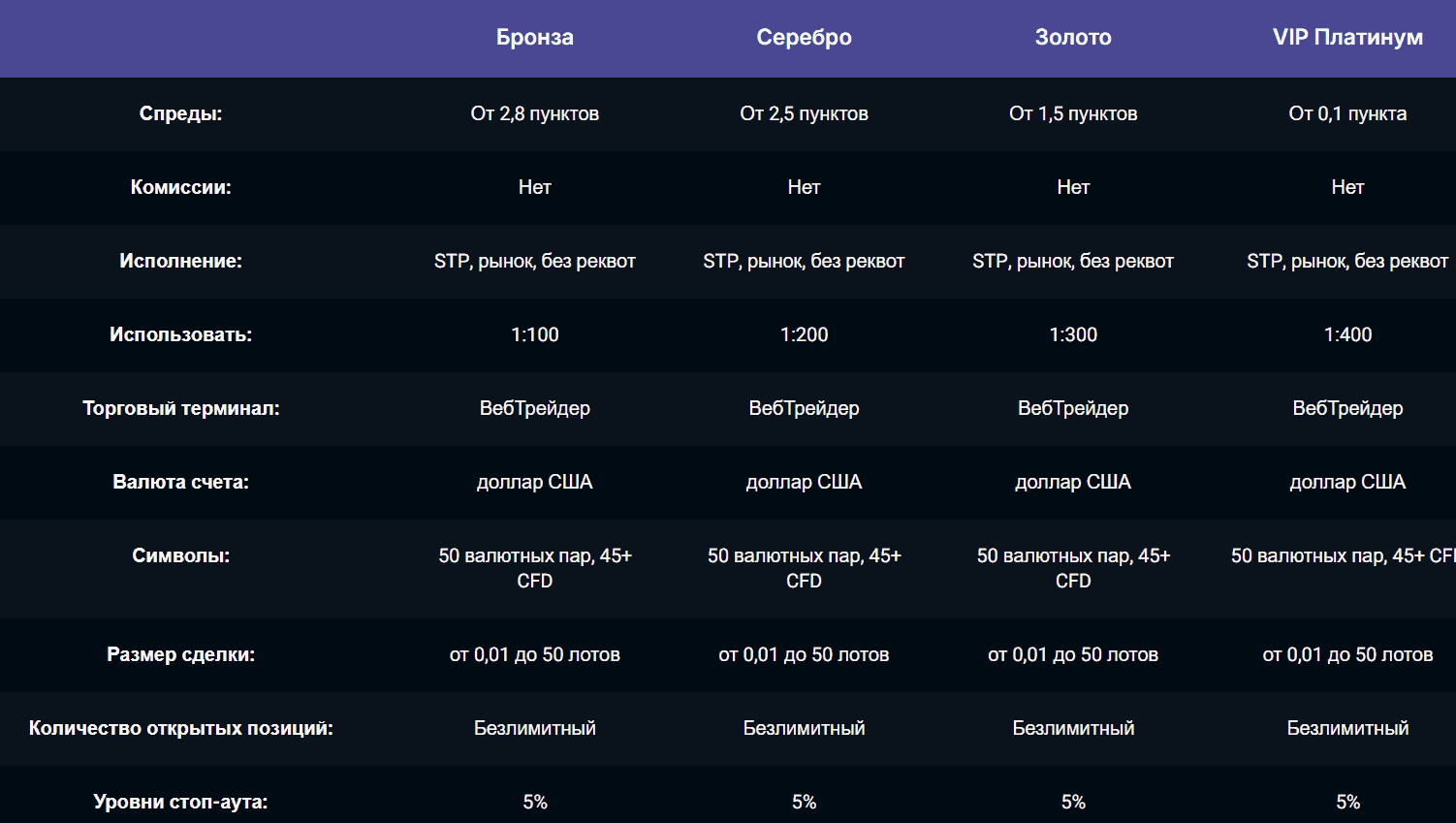 TrinityHub: обзор, проверка и отзывы о брокере