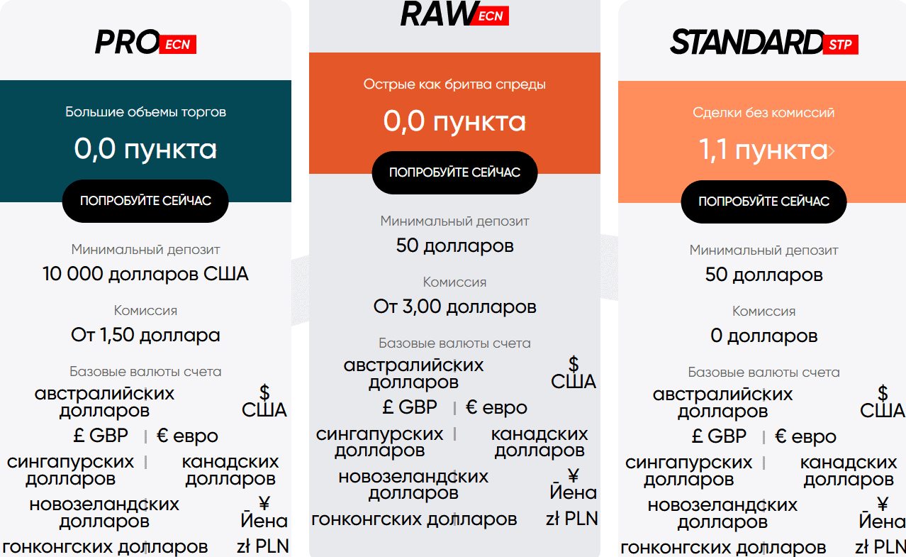 Vantage FX — брокер с противоречивой репутацией и ограниченной регистрацией