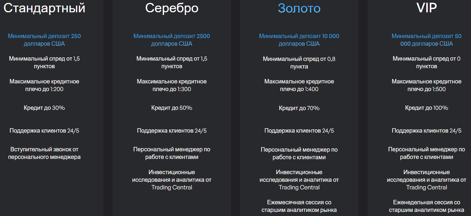 Vantage Traders: проверка и отзывы о брокере и признаками сомнительной деятельности