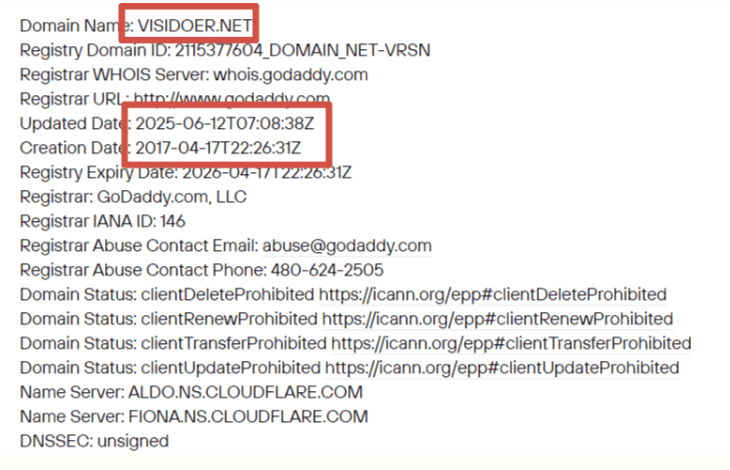 Visidoer — новый “брокер” с большими обещаниями и нулевыми гарантиями