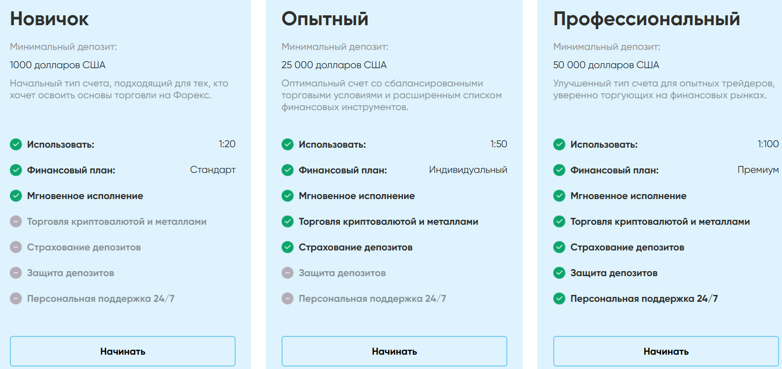 Willesdendpinvest: отзывы, проверка лицензий и признаки мошенничества