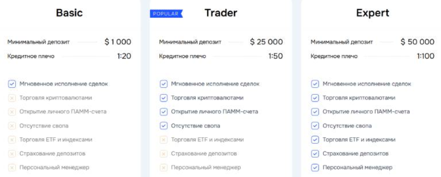 Activat MKT — отзывы о брокере: реальная компания с историей или проект с признаками подмены?