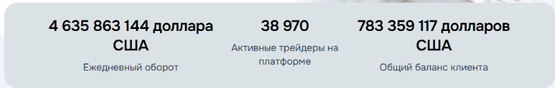 Activat MKT — отзывы о брокере: реальная компания с историей или проект с признаками подмены?