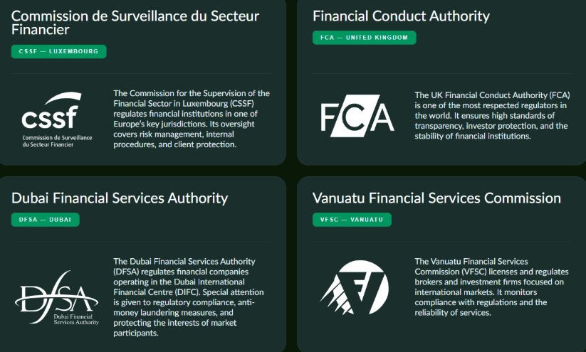 Aerocandora — отзывы и проверка брокера. Опасная платформа с поддельными лицензиями