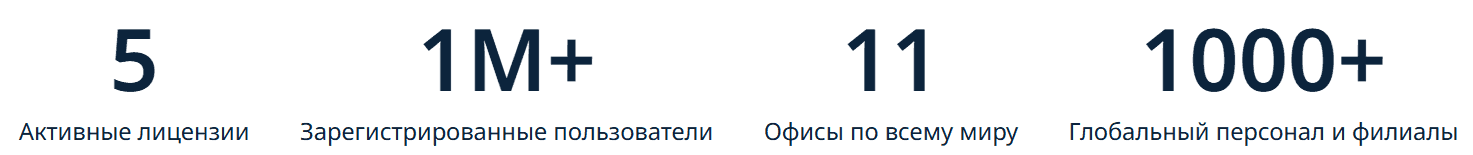 Aerovestx — отзывы. Можно ли доверять брокеру с неподтверждёнными лицензиями?