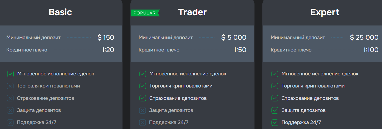 Alaracure: отзывы, разбор брокера и проверка заявлений