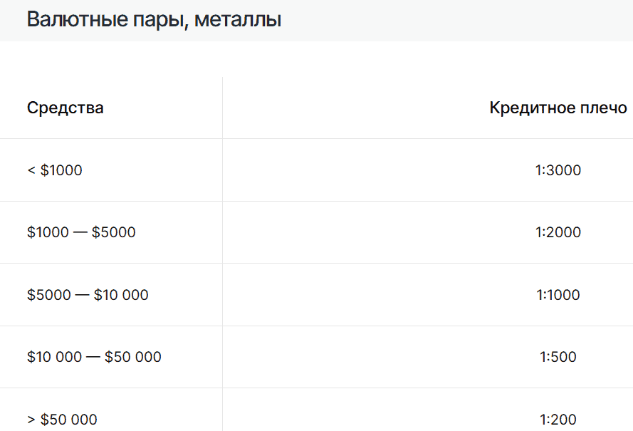 AMarkets — отзывы о брокере: надёжная компания или красиво упакованные риски?