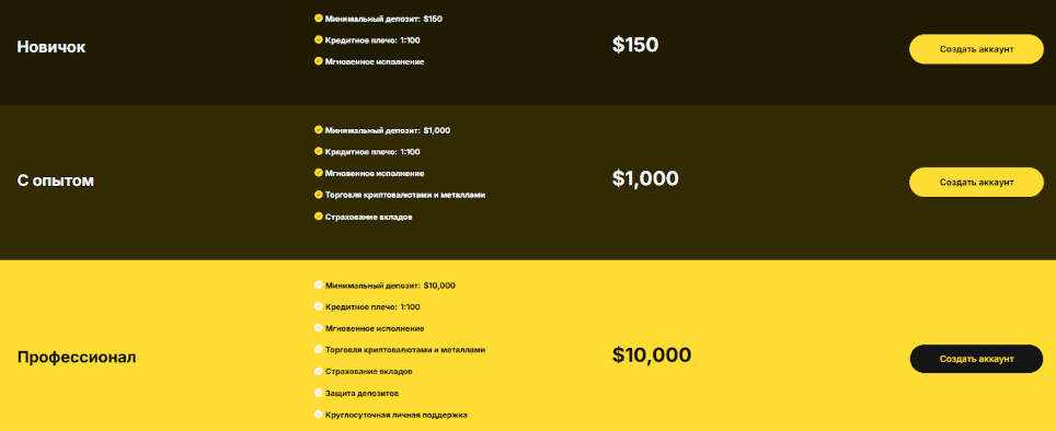 Anka Ticaret отзывы: проверка лицензий, домена и реальных условий работы