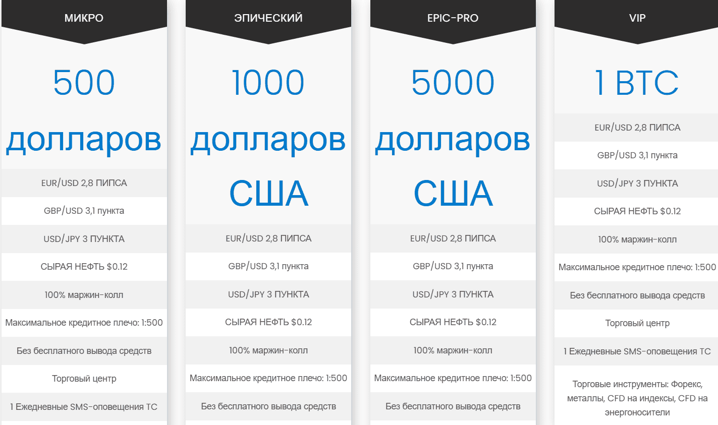 Apex Market Expert — отзывы. Брокер с «регулированием» от IFSC и SEC или очередной рискованный проект?