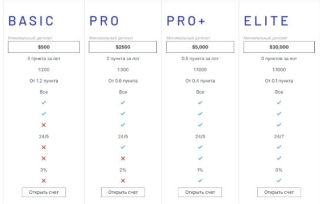 Atlantic Corp — отзывы и проверка брокера на легальность