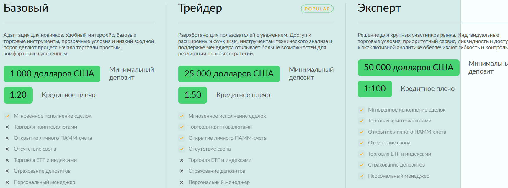 Azcsare — отзывы. Можно ли доверять брокеру с неподтверждёнными лицензиями?