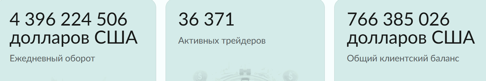 Azcsare — отзывы. Можно ли доверять брокеру с неподтверждёнными лицензиями?