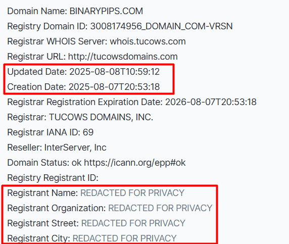 Binary Pips — отзывы: высокие проценты или классическая инвестиционная пирамида?