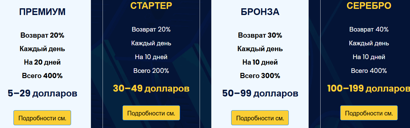 Binary Pips — отзывы: высокие проценты или классическая инвестиционная пирамида?