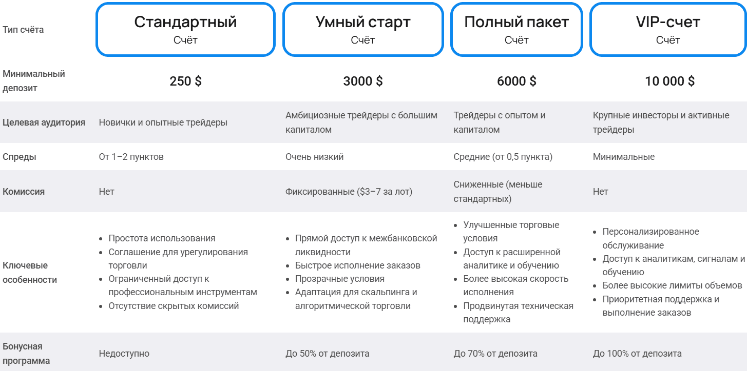 Cristal Platform — отзывы и разоблачение: перед нами брокер или очередная схема?