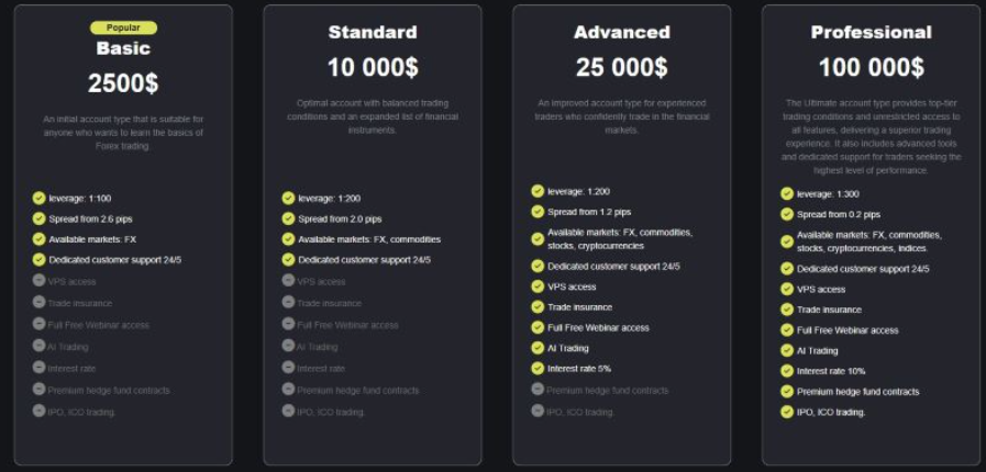 EGS Capital — отзывы о брокере и проверка реального статуса компании