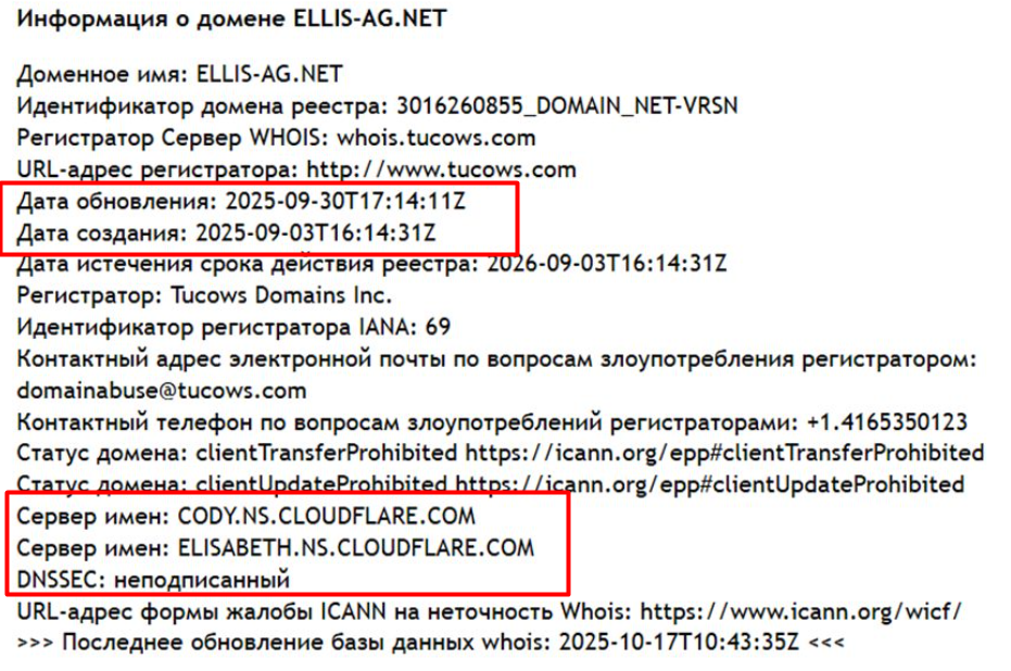 Ellis AG — отзывы о брокере и проверка надежности