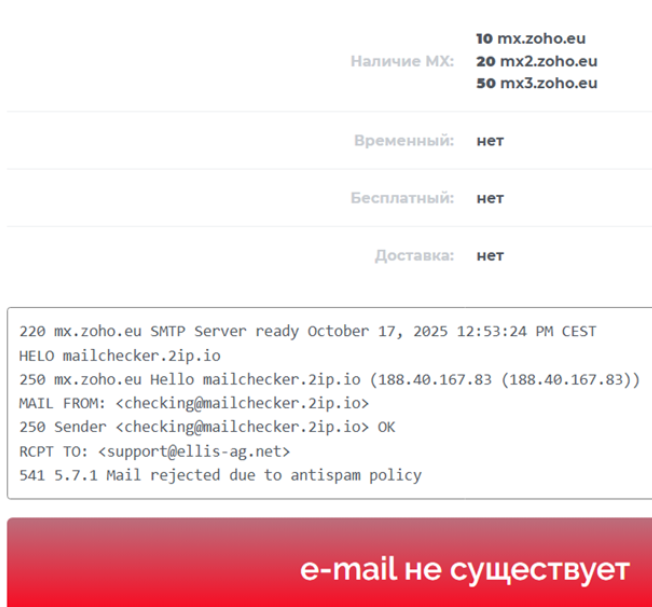 Ellis AG — отзывы о брокере и проверка надежности
