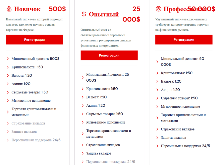 Ellis AG — отзывы о брокере и проверка надежности