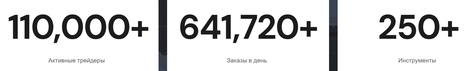 Ellis AG — отзывы о брокере и проверка надежности