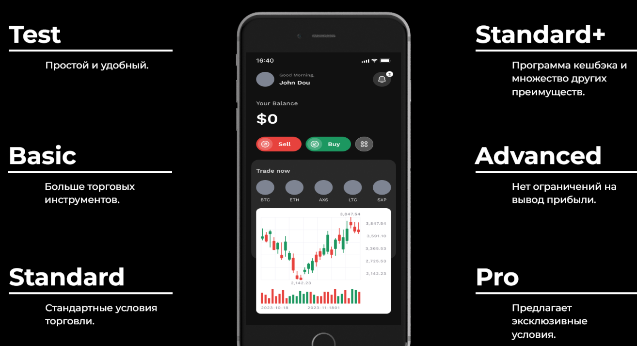 Fxbrokerid — отзывы: лицензированный сервис или очередная имитация?