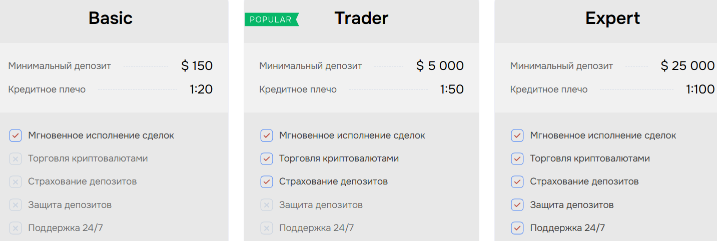 Gihsedu — отзывы о брокере и разбор реальной деятельности