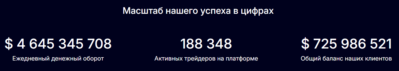 Harquliz — отзывы о брокере: лицензированный дилер или очередной псевдорегулируемый проект?