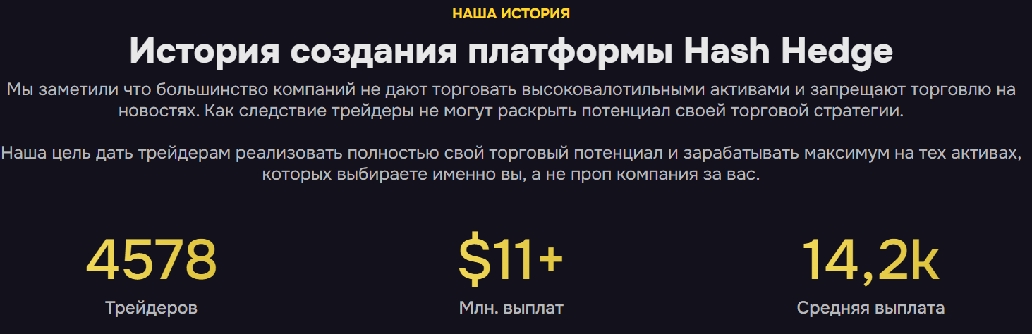 Hash Hedge — отзывы о проп-платформе и проверка заявленного регулирования