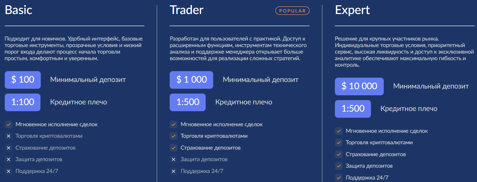 Hecanduit отзывы: проверка брокера и реальные риски для инвесторов