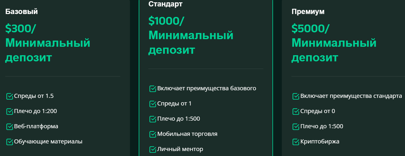 Hitechglobalempire — отзывы: что скрывает псевдоброкер с поддельными регуляциями
