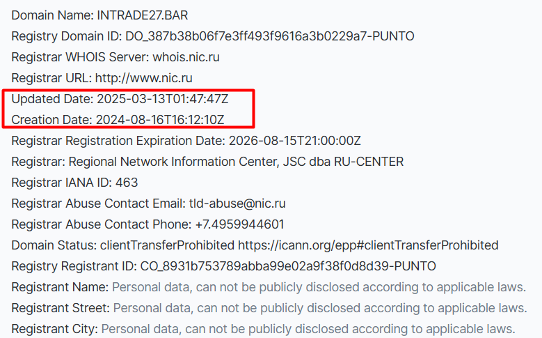 Intrade Bar — отзывы о платформе и проверка заявлений брокера