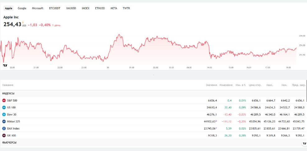 Invstrbk — отзывы о платформе: инвестиционный сервис или высокорисковый проект?