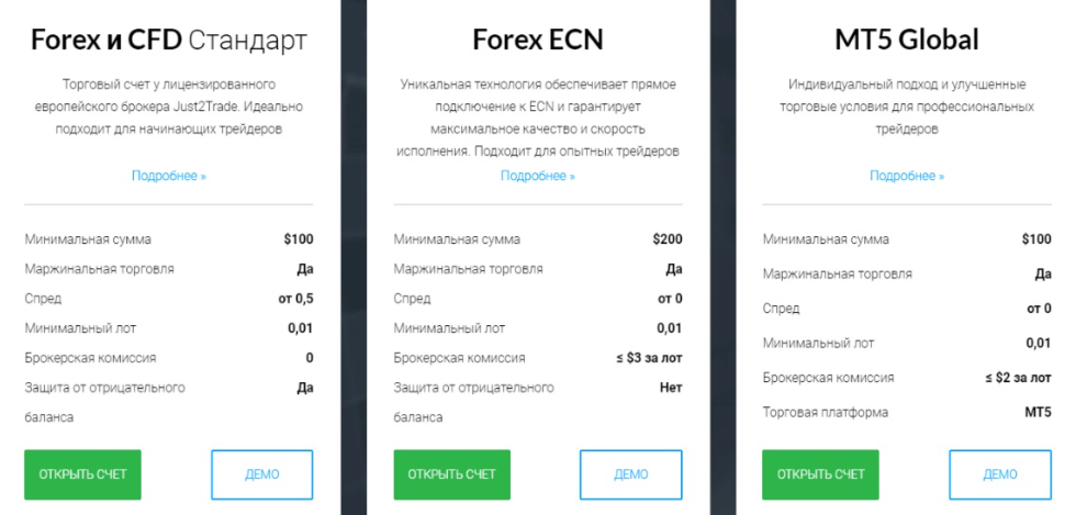 Just2Trade отзывы: лицензия, условия торговли и мнение клиентов