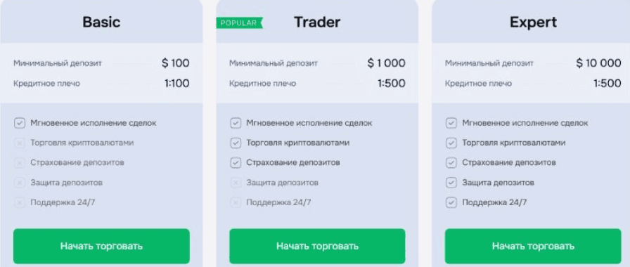 Keentro — отзывы о брокере и разбор платформы: лицензия, условия и реальные риски