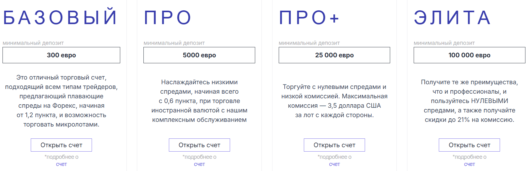 Lagaretta Capital — отзывы. Можно ли доверять брокеру с неподтверждёнными лицензиями?