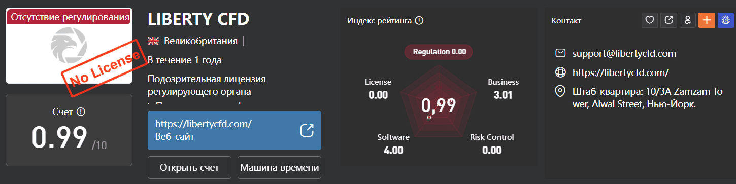 Liberty CFD — отзывы и проверка компании: лицензия, вывод средств и реальные риски