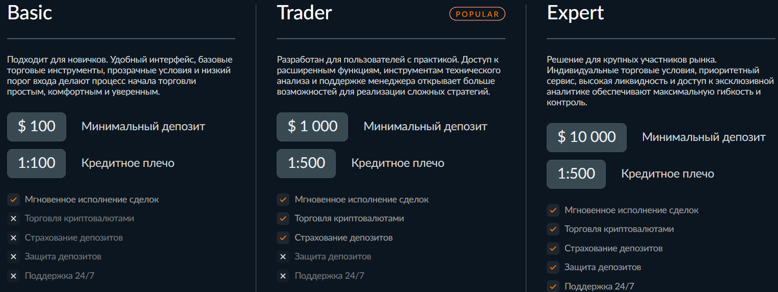 Loremvitha — отзывы о брокере: проверка лицензий, условий и признаков риска