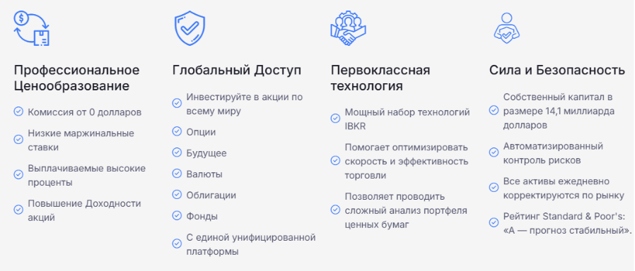 Loyd Clarke Ltd отзывы — анализ брокера и реальные риски для инвесторов