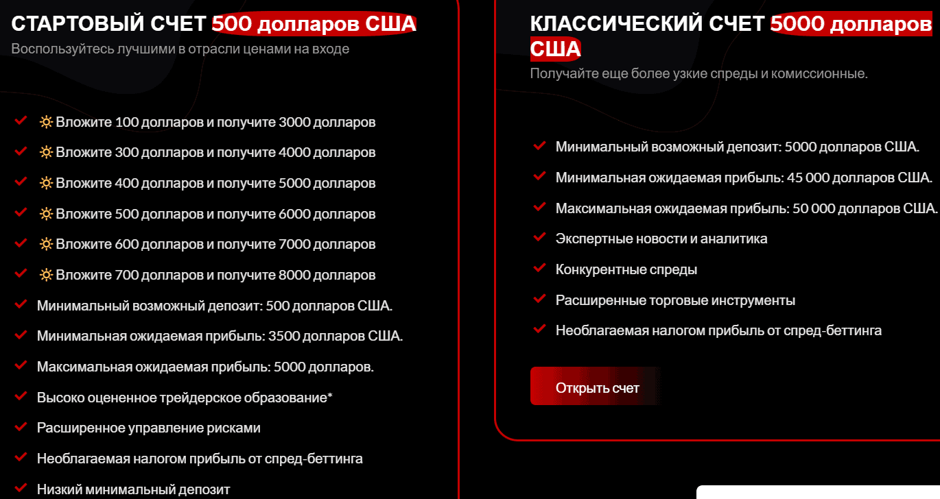 Max Capital Market: обзор, признаки мошенничества и риски для инвесторов