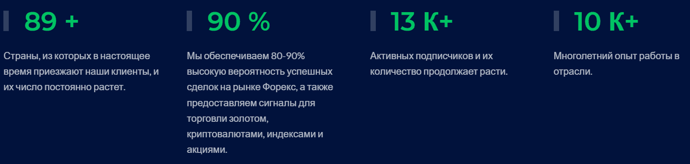 Max Capital Market: обзор, признаки мошенничества и риски для инвесторов