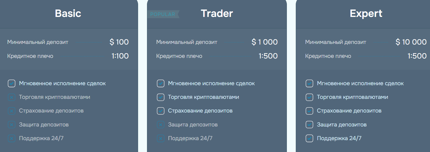 Metierify — отзывы о брокере: лицензированный проект или имитация надёжной платформы?