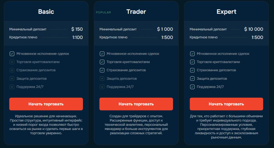 Moonluminare — отзывы и анализ платформы moonluminare.com