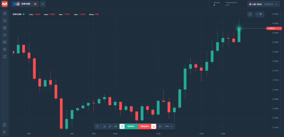 Moonluminare — отзывы и анализ платформы moonluminare.com