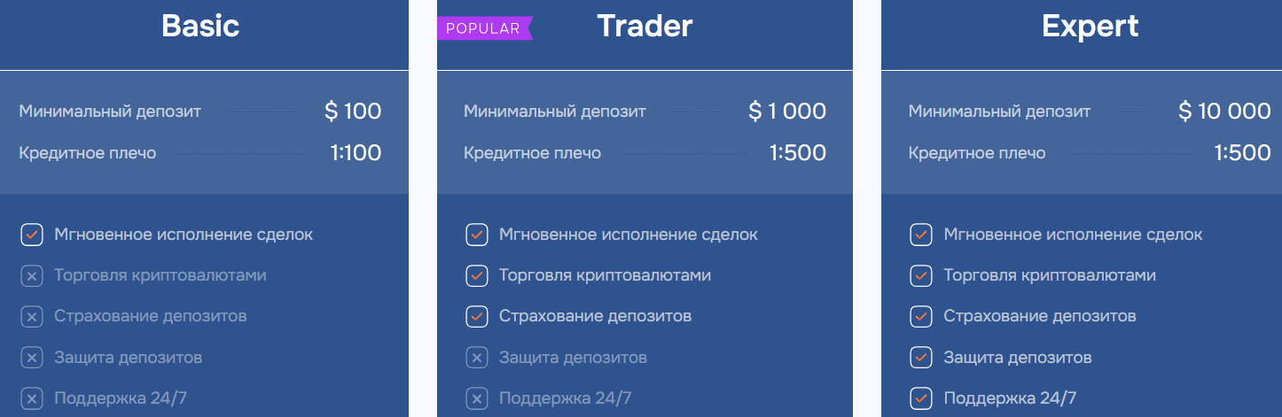 Naclvitae — отзывы о брокере и проверка лицензии DFSA