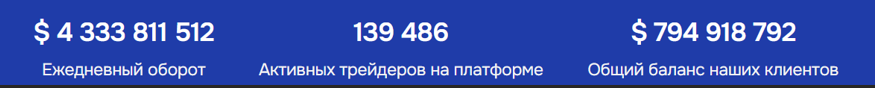 Naclvitae — отзывы о брокере и проверка лицензии DFSA