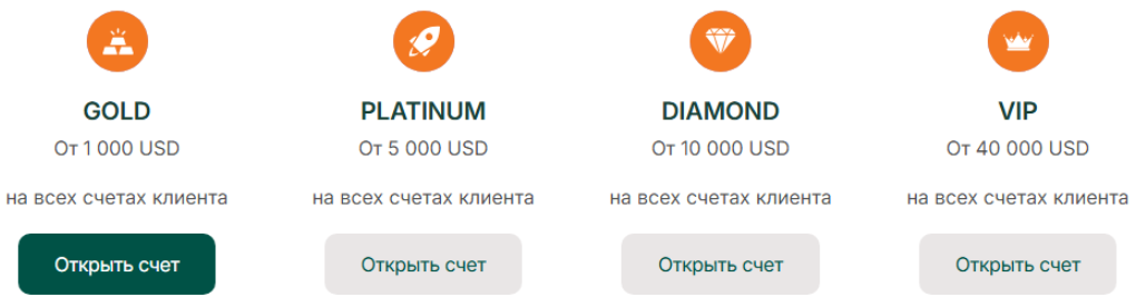 One and Only Capital — отзывы о брокере и проверка лицензии MAS