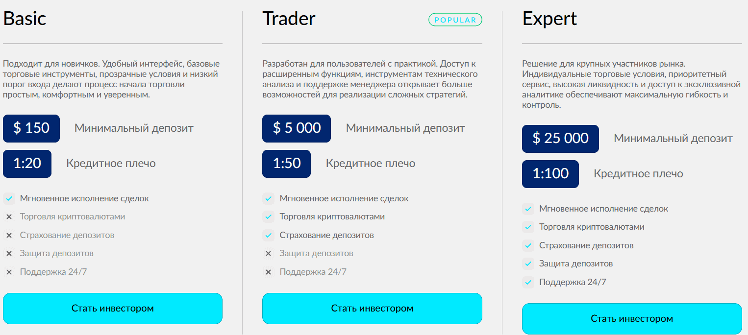 Pelvimina — отзывы: брокер с поддельными лицензиями и завышенными обещаниями