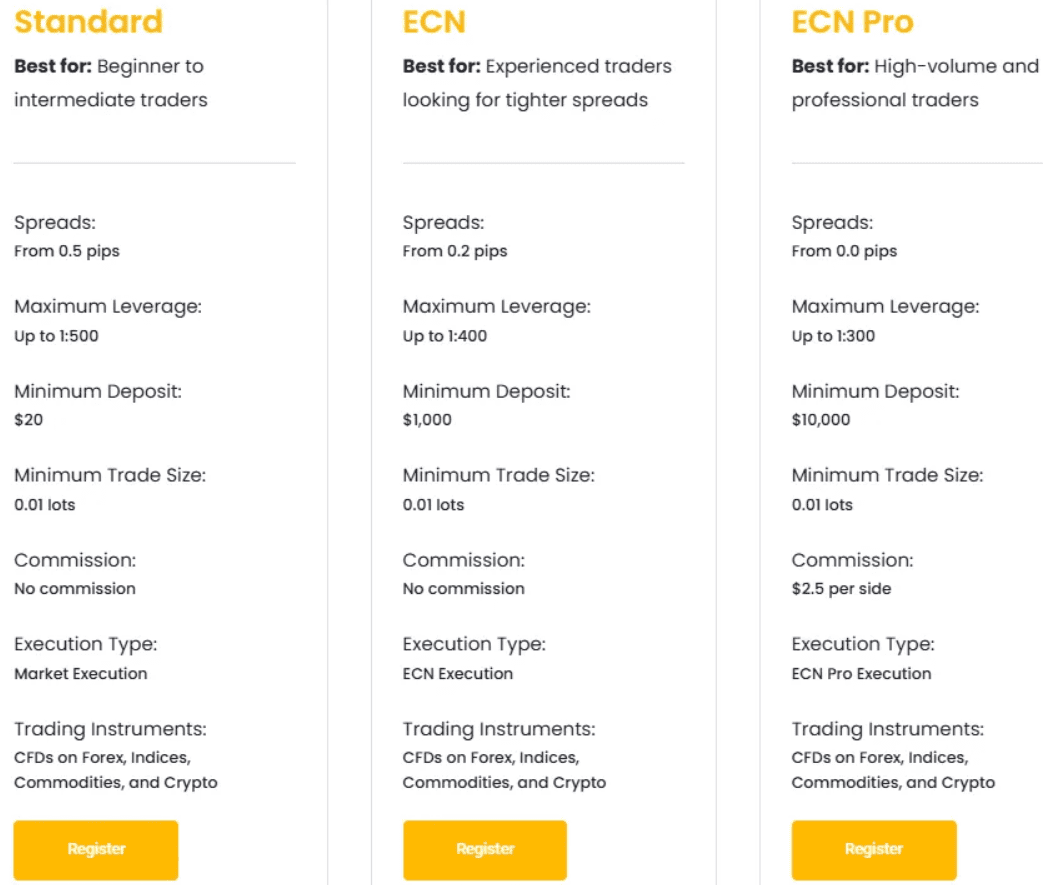 QBN Global — отзывы о брокере: реальные лицензии или красивая витрина?